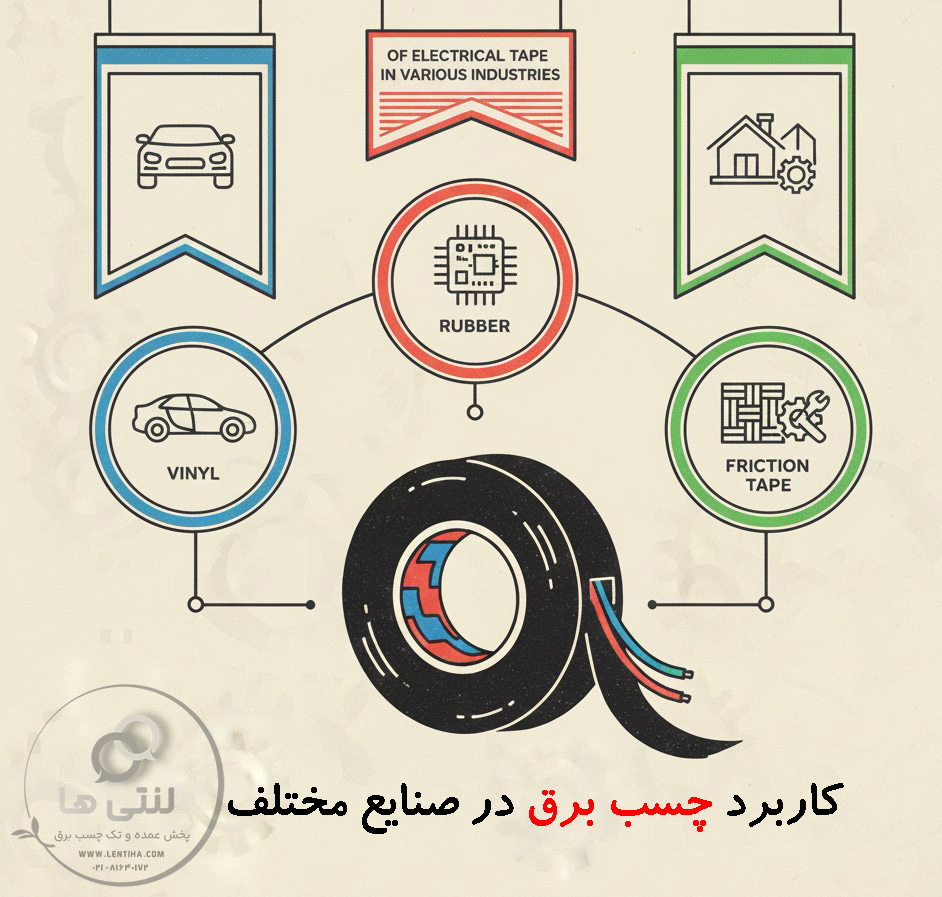 لنتی ها lentiha