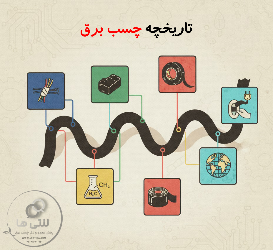 لنتی ها lentiha