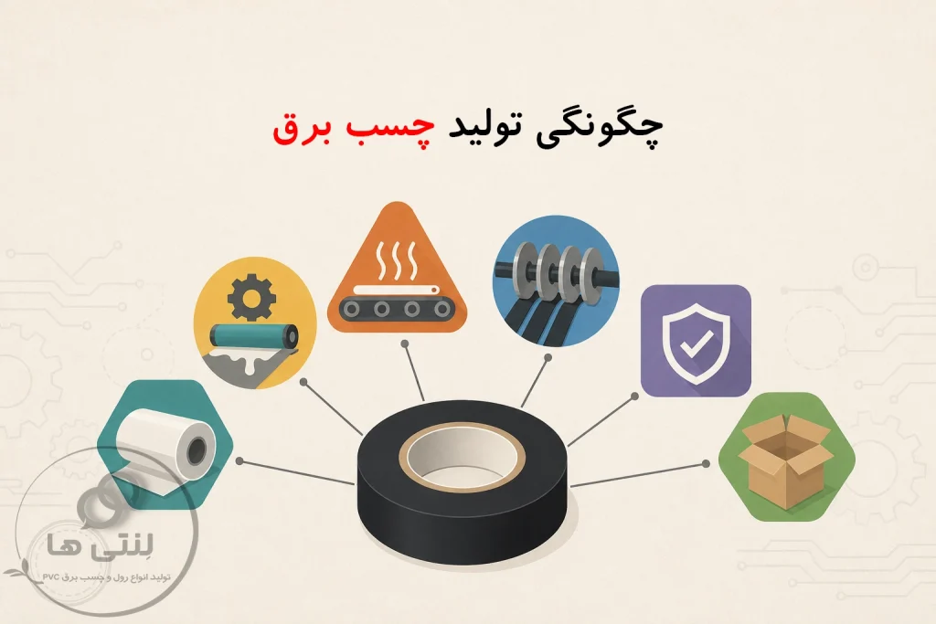 دستگاه برش و تولید چسب برق